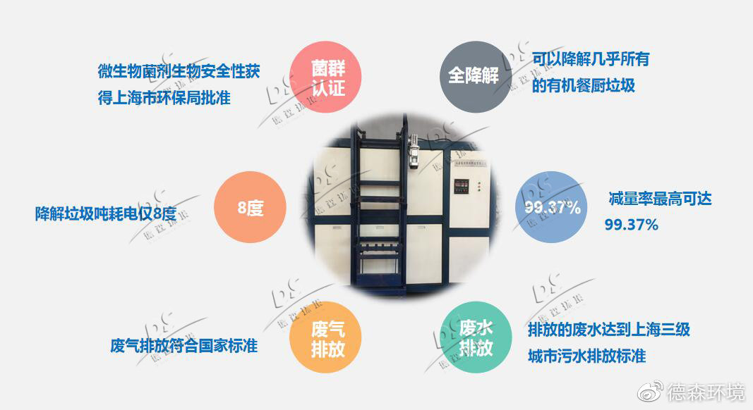 廚余垃圾生物處理機(jī)