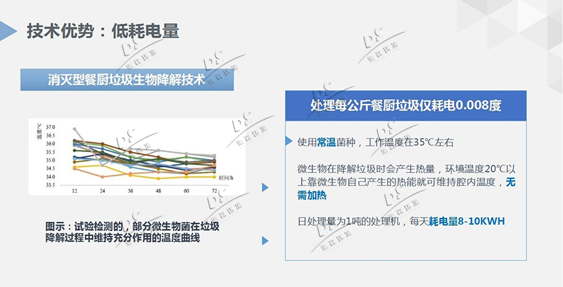 消滅型餐廚垃圾處理設(shè)備